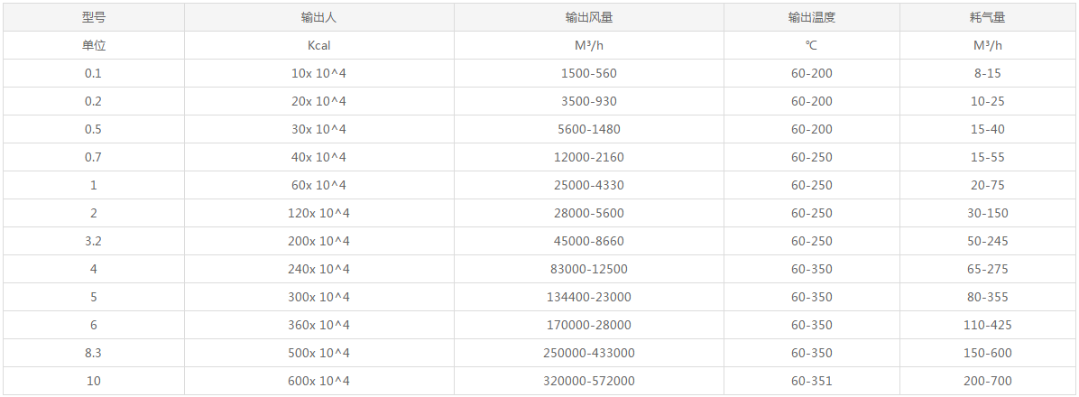 四通燃油氣熱風(fēng)爐